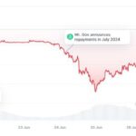 Awaiting MtGox payouts: what will happen to Bitcoin’s price.